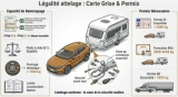 Quelle voiture pour tracter une caravane de 1500 kg : Guide